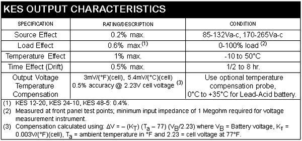 KES Output Characteristics